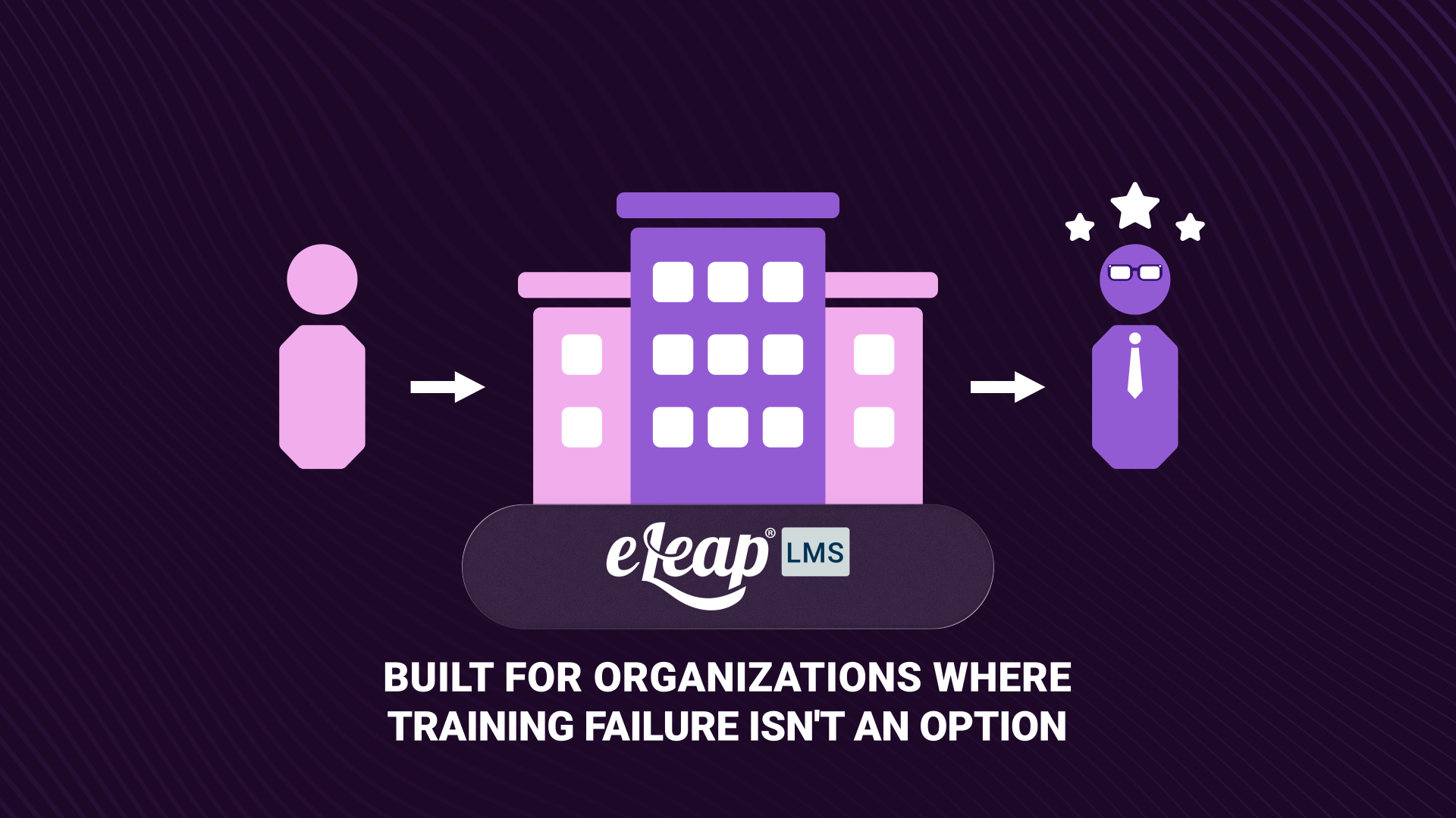 eLeaP Enterprise LMS for Regulated Industries