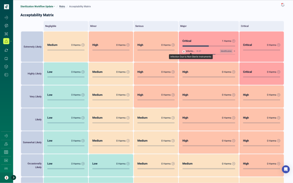 Qms Feature Matrix Integrated QMS Software | The eQMS with Enterprise LMS | eLeaP