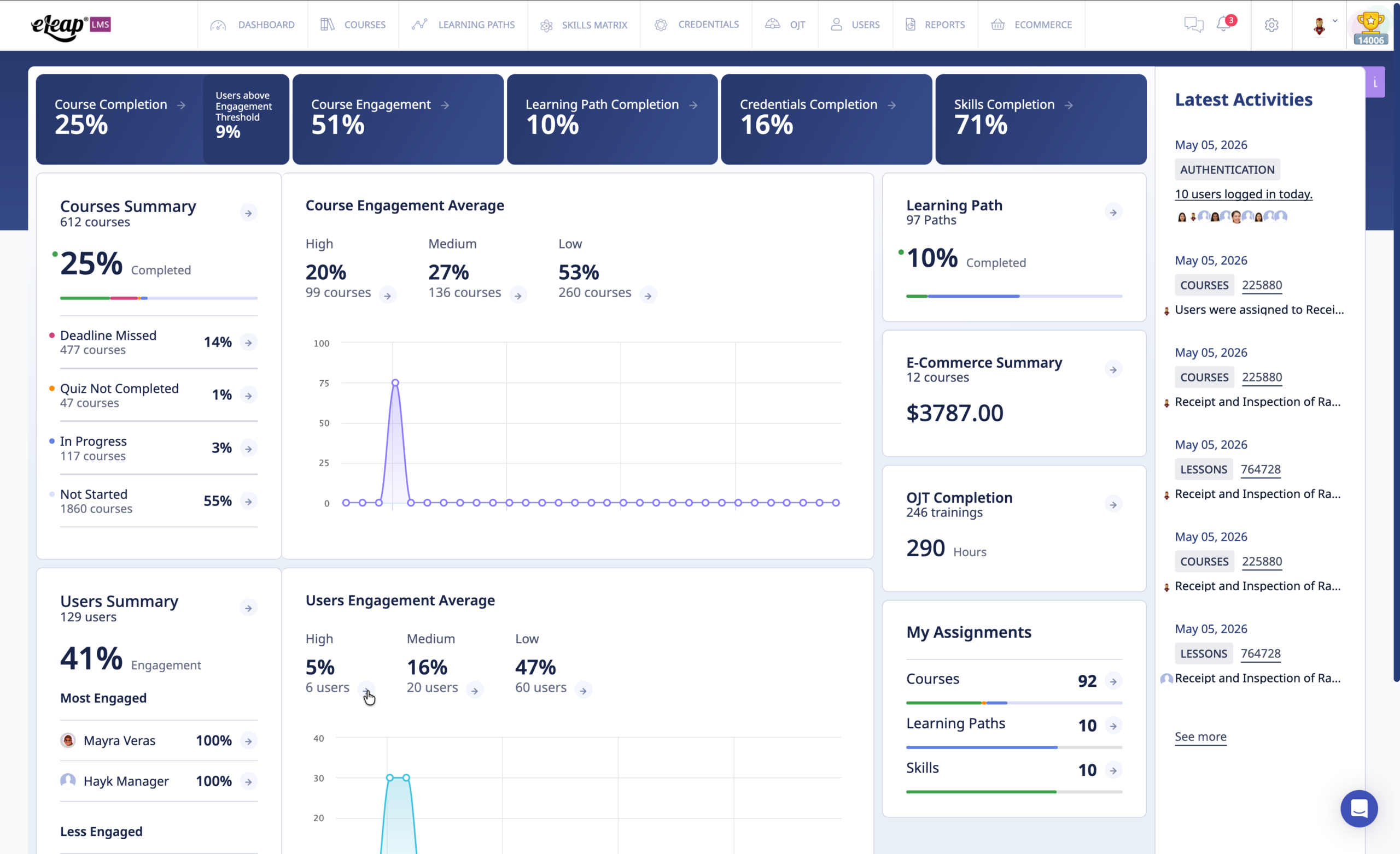 QMS with LMS for training management