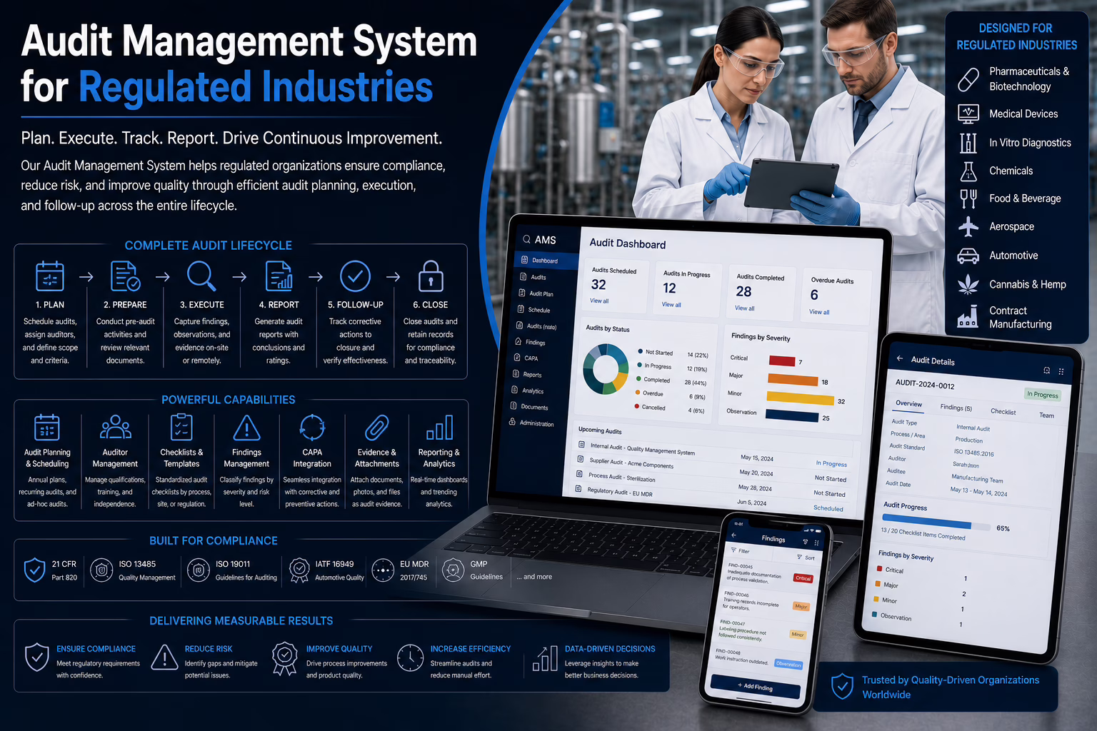 Audit Management System for Regulated Industries - eLeaP eQMS