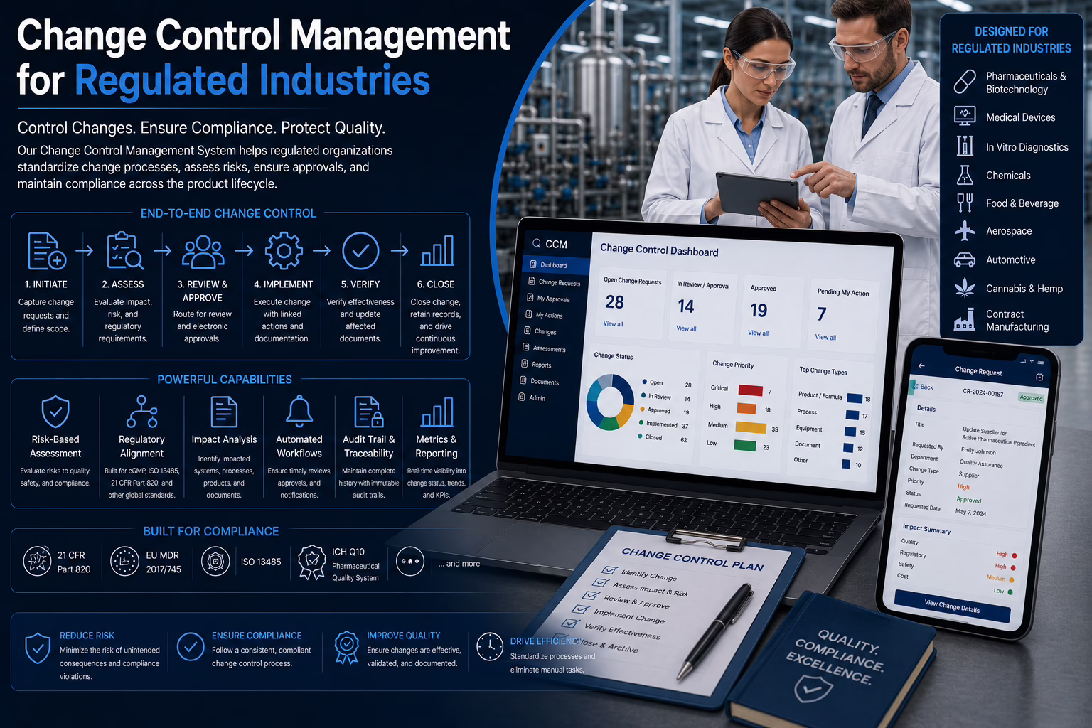 Change Control Management System for Regulated Industries - eLeaP eQMS