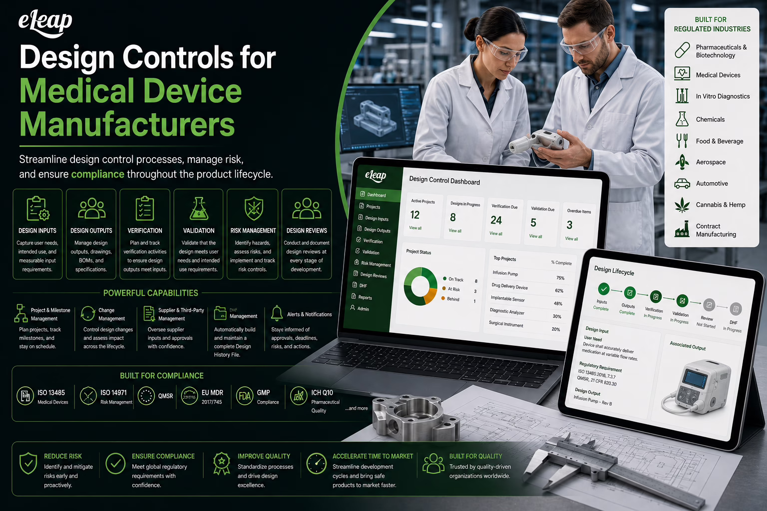 Design Controls for Medical Device Manufactures - eLeaP eQMS