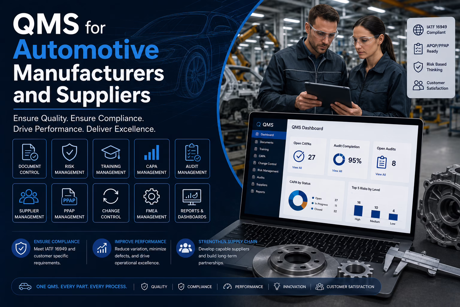 QMS for Automotive Manufacturers and Suppliers - eLeaP eQMS