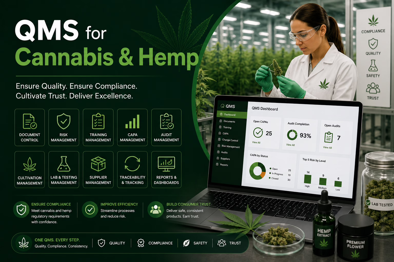 QMS for Cannabis & Hemp Manufacturers - eLeaP eQMS