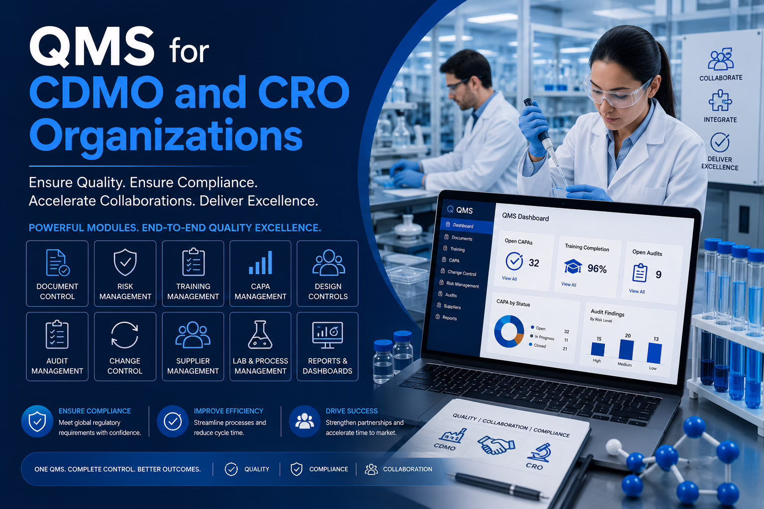 QMS for CDMOs, CROs - eLeaP eQMS