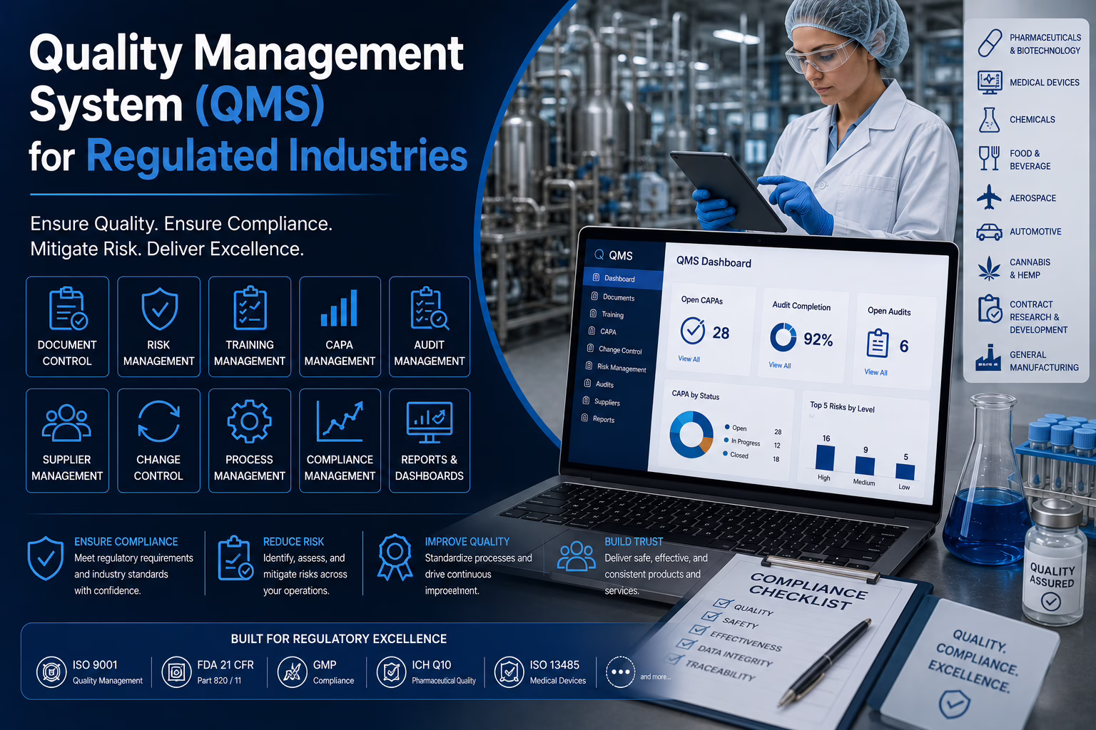 eQMS Quality Management System QMS for Regulated Industries - eLeaP eQMS
