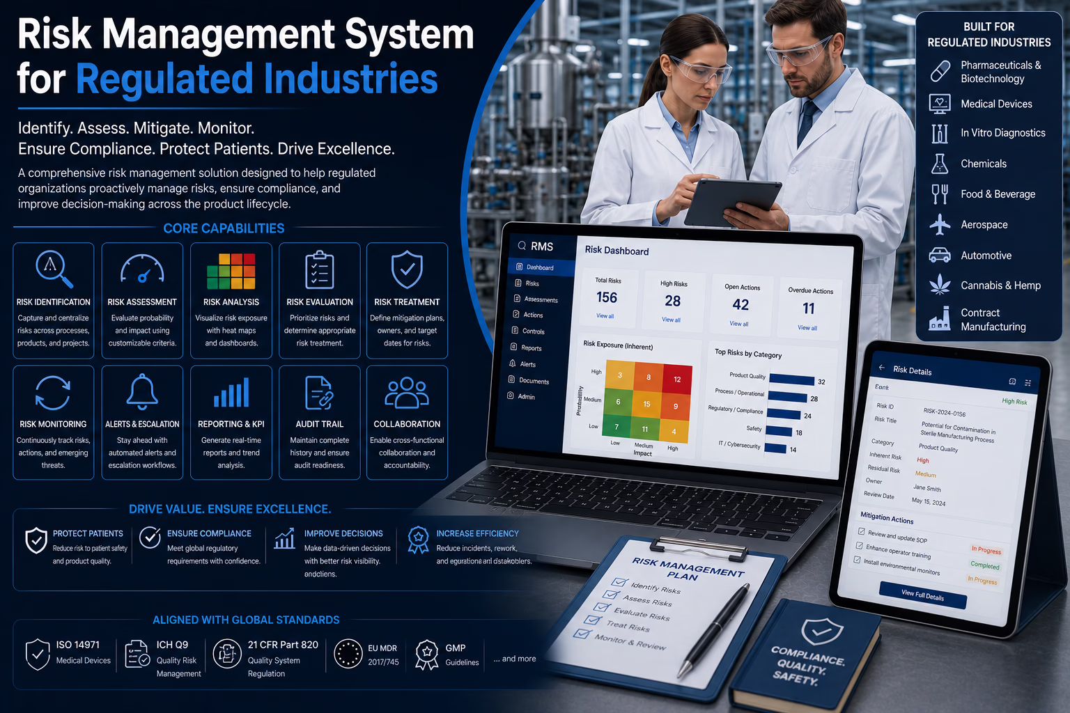 Risk Management System in Regulated Industries