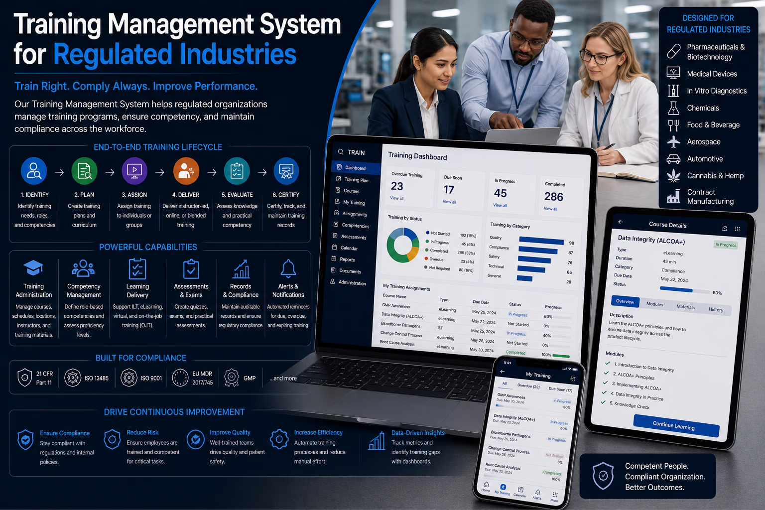 Training Management System for Regulated Industries - eLeaP eQMS