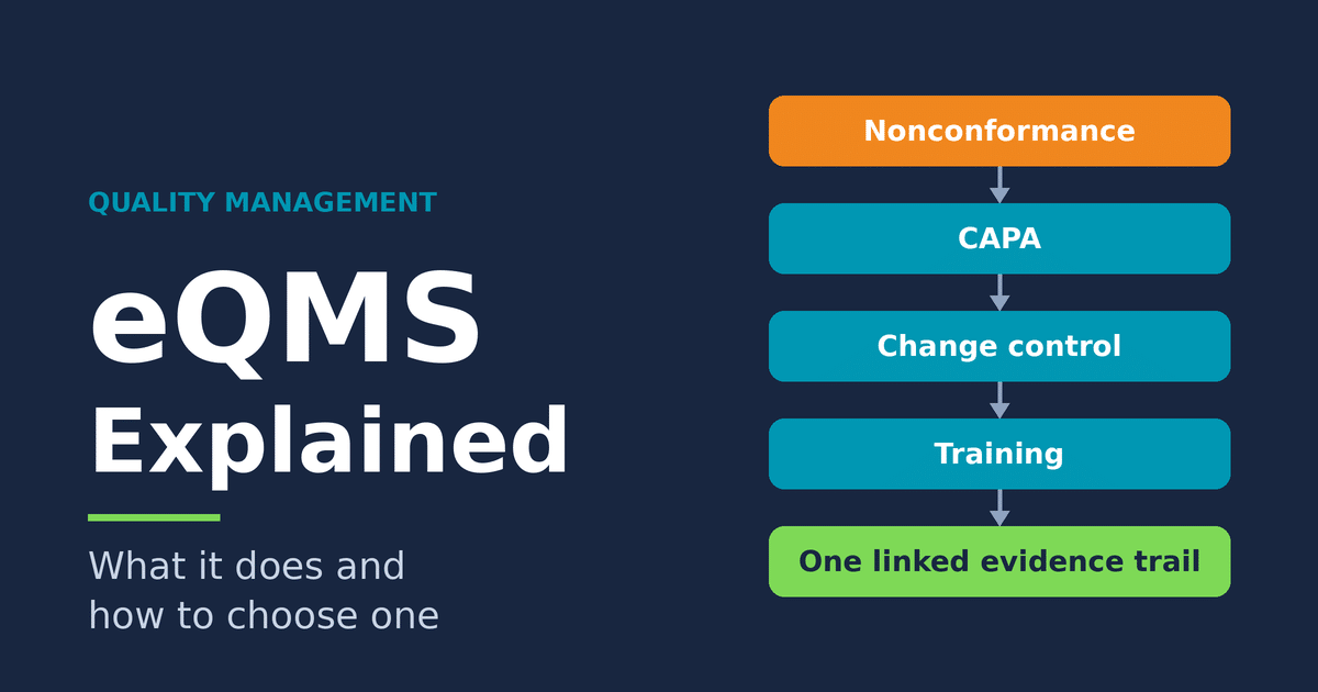 eQMS Explained: What It Does and How to Choose One